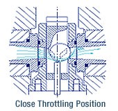 Close Throttling Position diagram