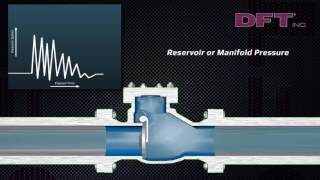 What is Water Hammer? Video