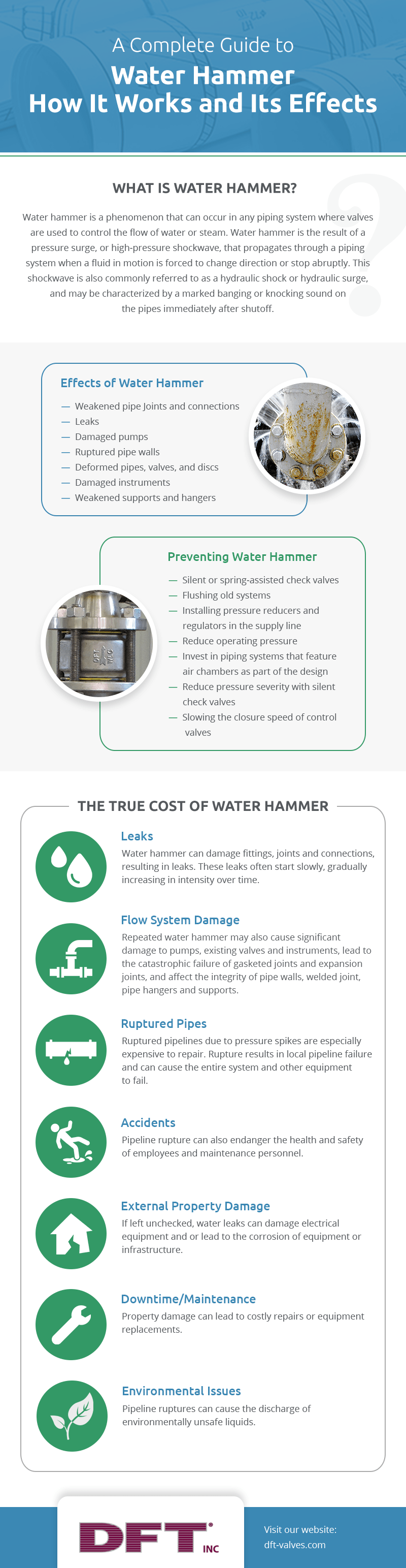 Water Hammer Infographic 