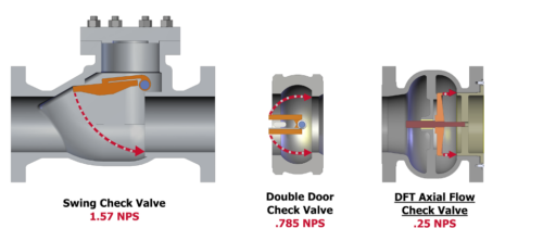 Check Valve Diagram