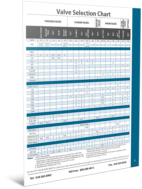 Valve Selection Chart 