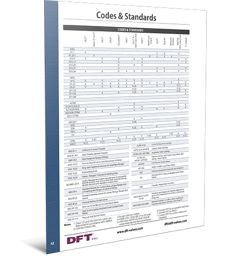 DFT Codes & Standards