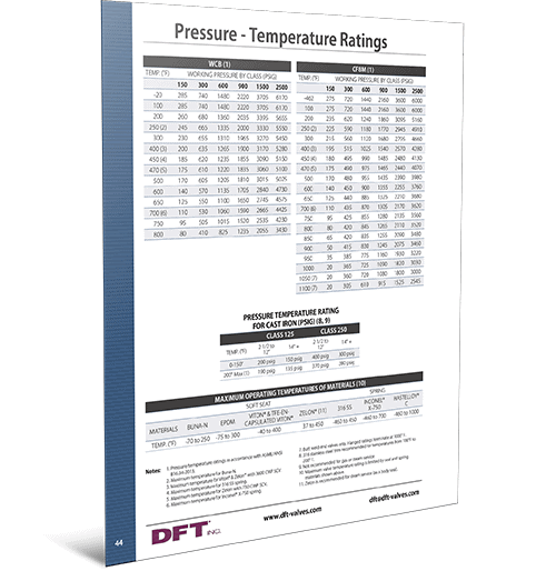 DFT Pressure Temperature Ratings