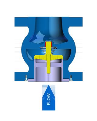 Dft Check Valves Can Be Installed Horizontal Vertical Flow