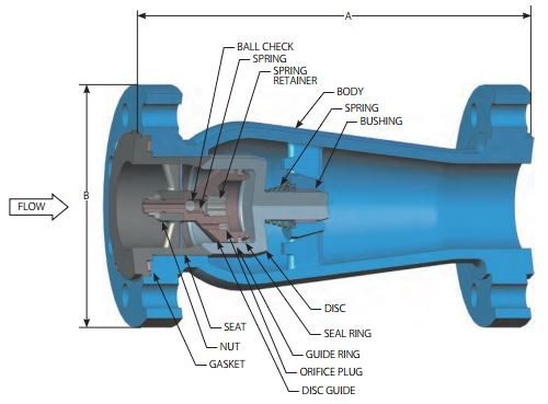 PDC check valve