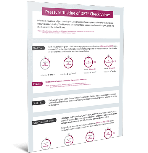 Pressure Testing Check Valves Infographic