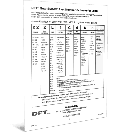 SMART Part Number Scheme Sheet