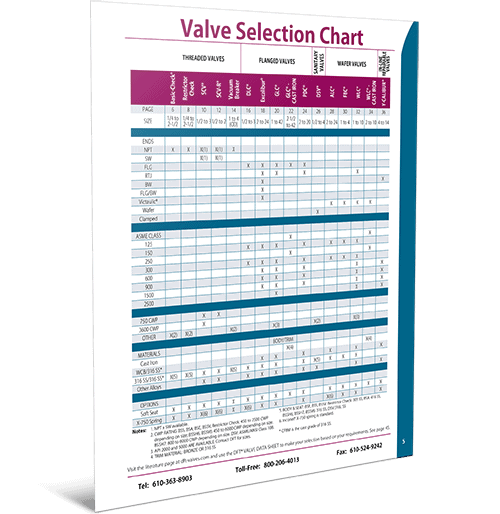 Valve Selection Chart